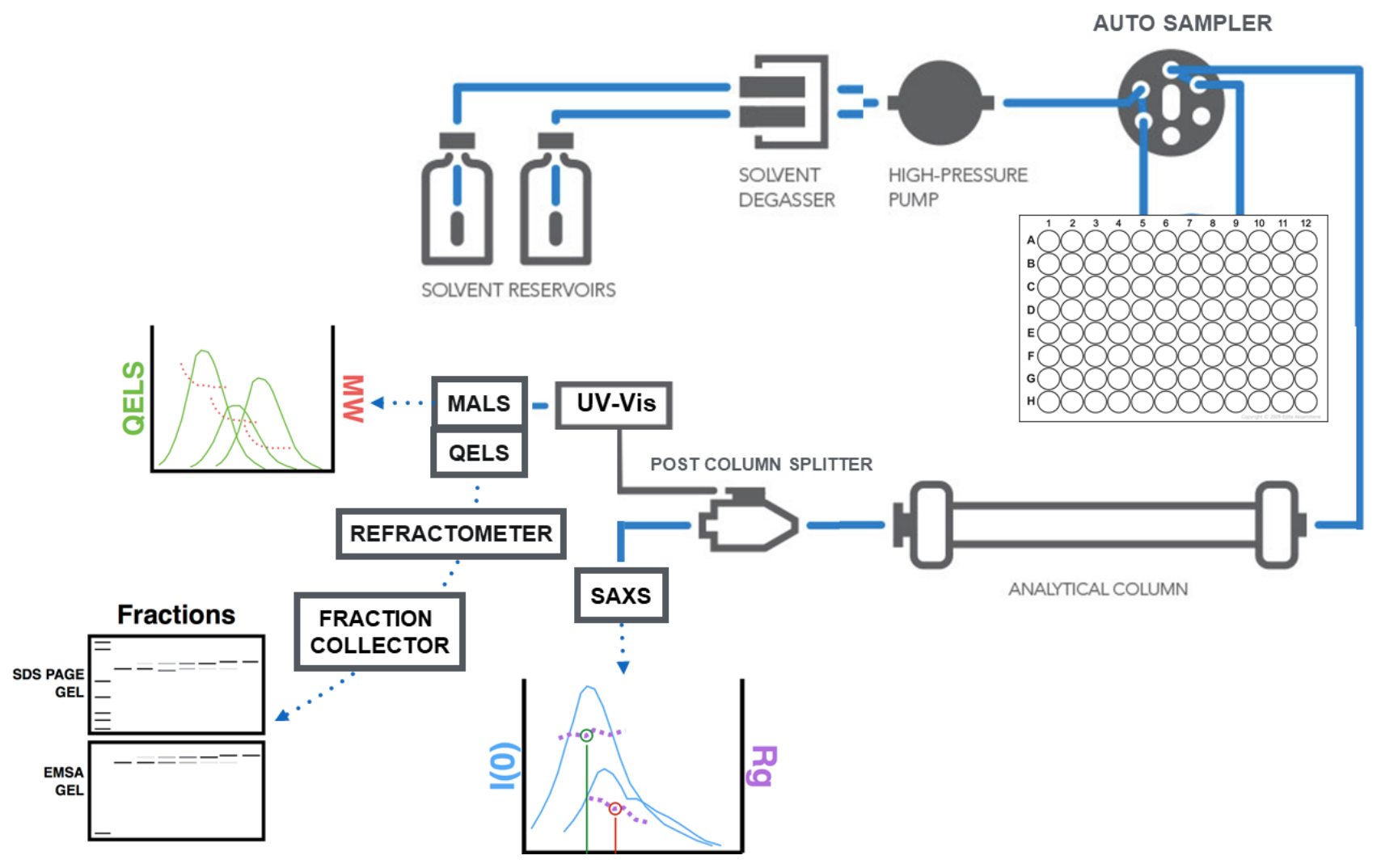 Wyatt_optilab_rex_refractometer