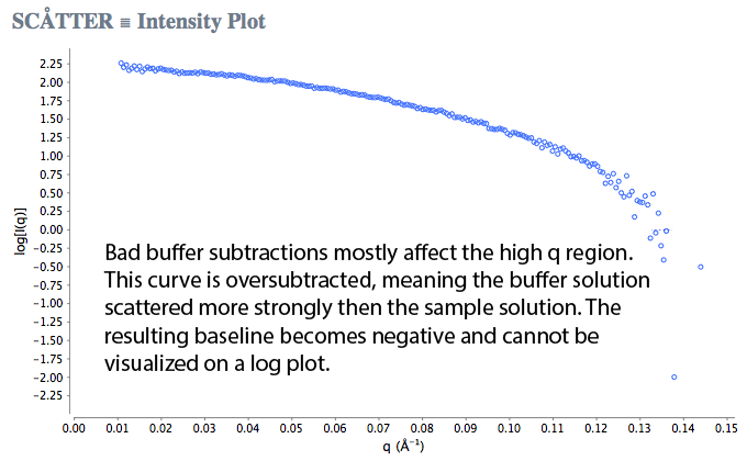 Bad_buff_1curve