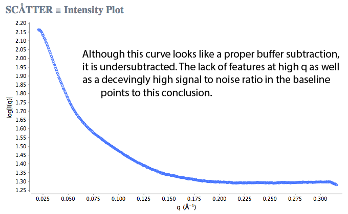 Bad_buff_1curve_undersub