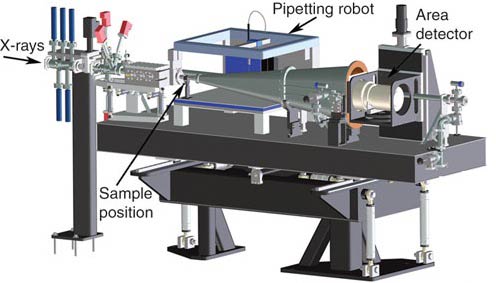 Beamline