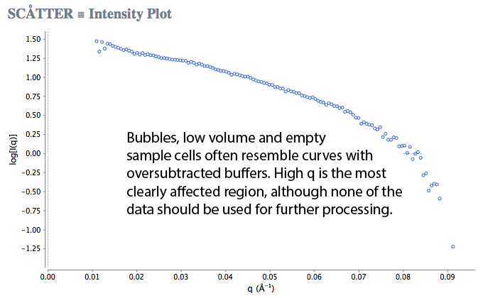 Bubble_ivq