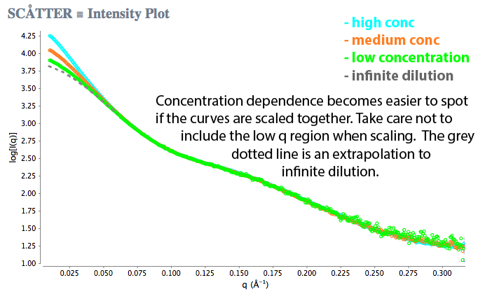 Concdep_scaled_ivq